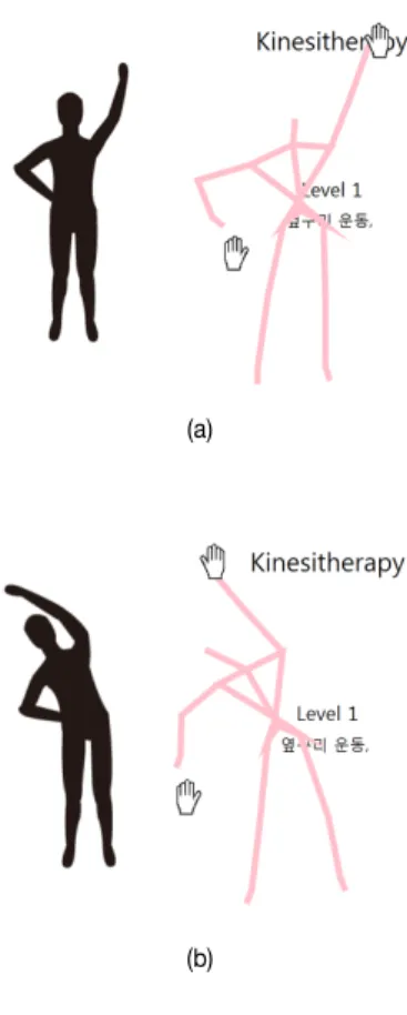 그림  3  Kinesitherapy  동작  II Fig.  3.  Kinesitherapy  motion  II