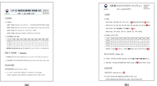 Fig. 2. Character Recognition (b) by Optical Character Recognition engine using unstructured image document (a).