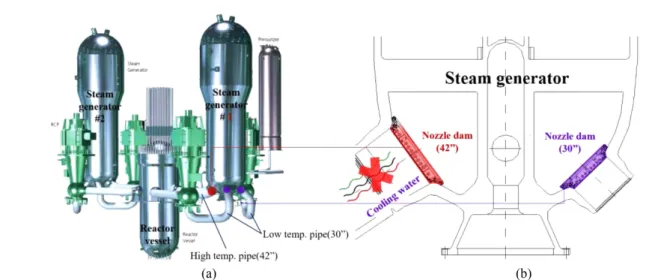Figure  2.  Nozzle  dam  composition.