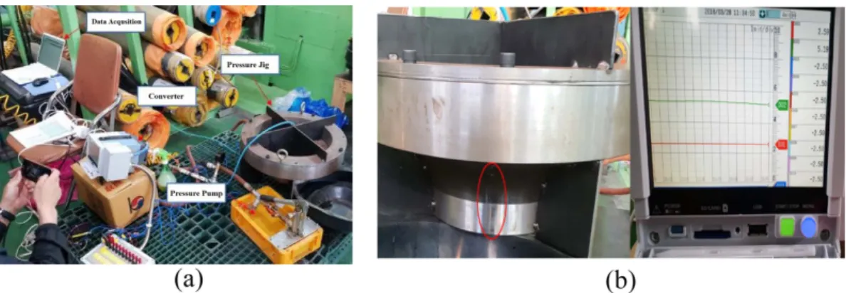 Figure  9.  Performance  test  of  diaphragm  seal:  (a)  Performance  test  (b)  Leakage  test  and  result.