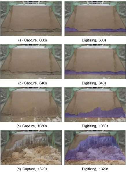 Fig. 8. Comparison of loss rate according to experimental conditions.