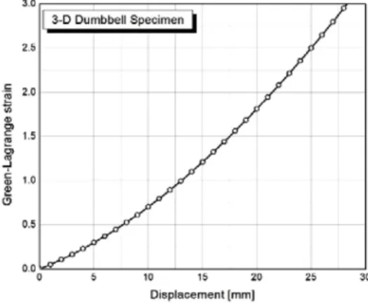 Figure  6.  Fatigue  test  of  3-dimensional  dumbbell  specimen.