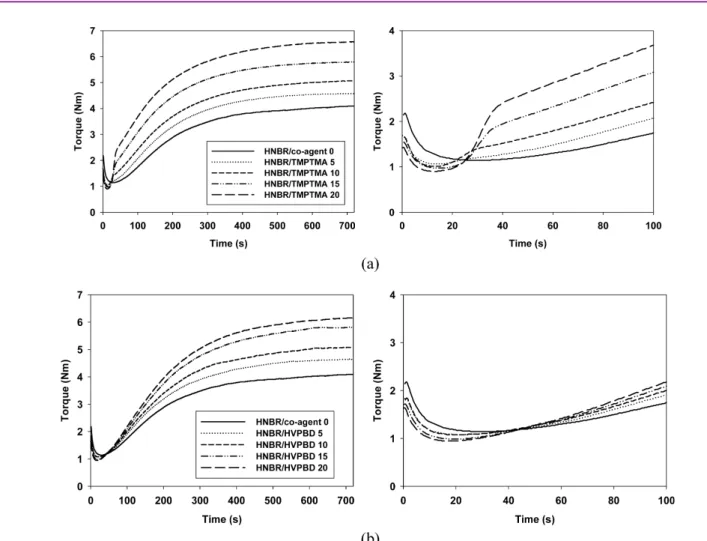 Figure  3.  Bond  strength  of  various  types  of  C-H  bond  and  order  of  hydrogen  lability.