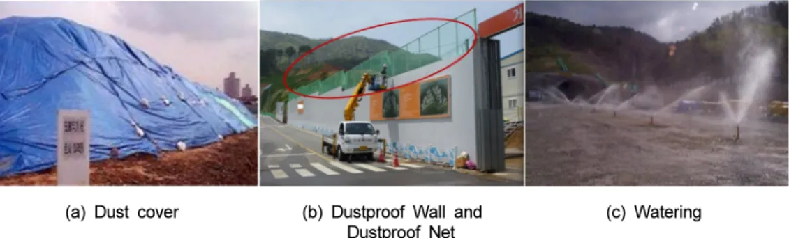 Fig. 2. Countermeasures against scattering dust for particulate matter (Source: Ministry of Environment 2017).