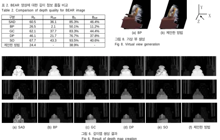 Table 1. Processing time for depth map creation