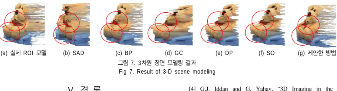 Fig 7. Result of 3-D scene modeling