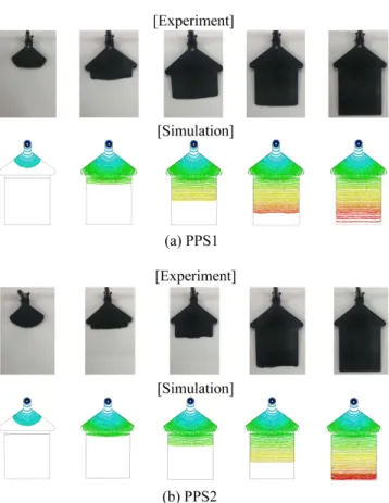 Table  4.  Comparison  of  Mold  Shrinkage  in  Experiment  and Simulation  for  Circular  Shaped  Specimen