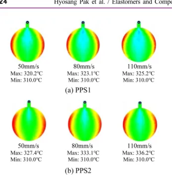 Figure  9.  Simulation  result  of  temperature  at  flow  front  for rectangular  shaped  specimen.