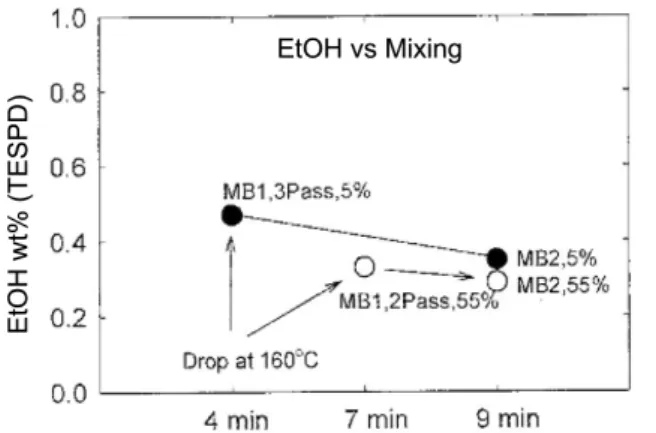 Figure  7.  Schematic  presentation  of  hydrolysis  and  condensation  reaction  of  a  trialkoxy  silane  [redraw  from  ref
