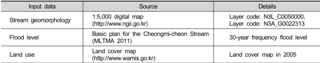 Table 1. Input data for GIS-based assessment of the lateral connectivity in the Cheongmi-cheon Stream, South Korea