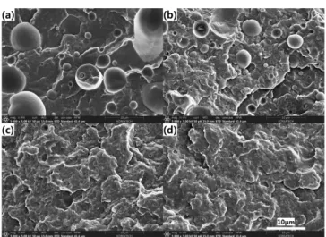 Figure 6. Mechanical properties of PA66/PP/PP-g-MA/POE blends.