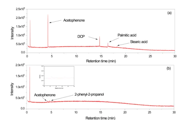 Figure  3.  Chromatograms  of  (a)  the  HD  compound  and  (b)  the  HD  vulcanizate.