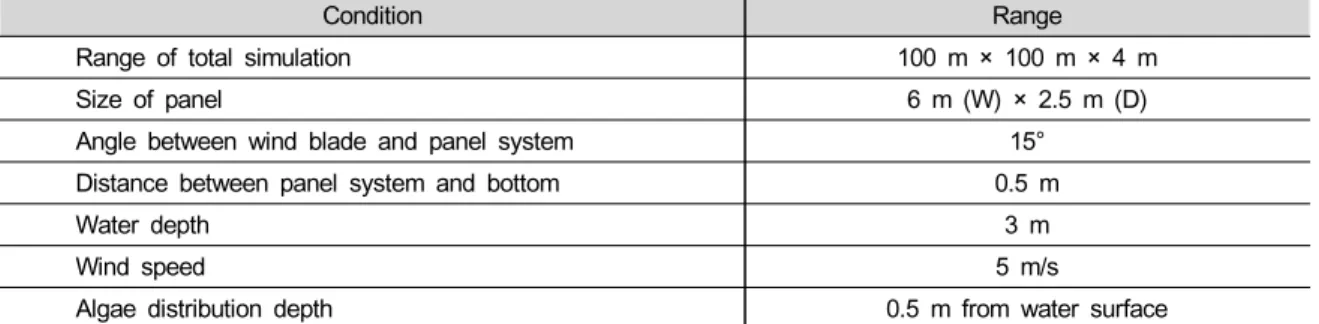 Table 1. Conditions of CFD simulation