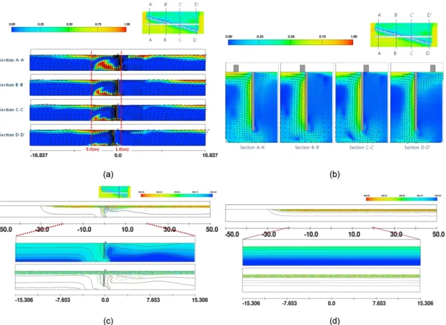 Fig. 4. Results of CFD simulation: (a) Distribution of fluid flow, (b) Sectional distribution of fluid flow, (c) Water density  and algal distribution with water circulation system, (d) Water density and algal distribution without water circulation  (contr