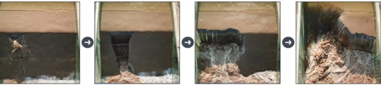 Fig. 5. Levee failure process in the experiment.