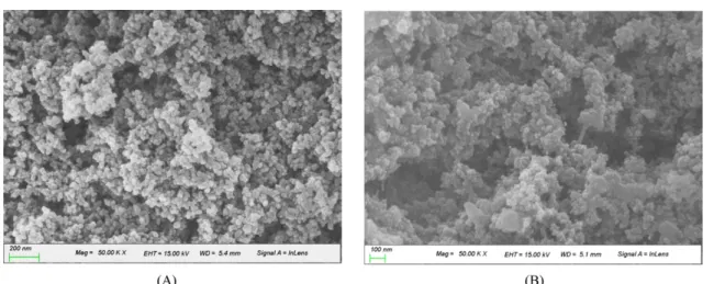 Figure 6 compares the specific gravities of WSBR compounds.