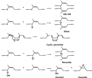Figure 6. The formation of an alcohol from an allyl radical in an initial  step.