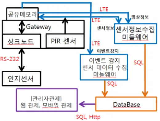Fig.  1.  System  Block  Diagram