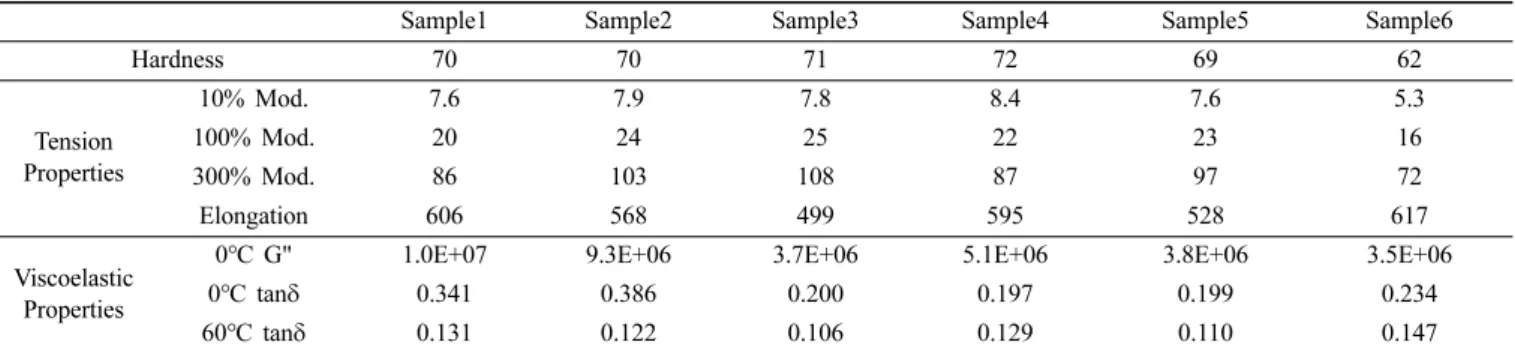 Figure  12.  Adhesion  friction  tester  for  rubber  sample  measure- measure-ments.