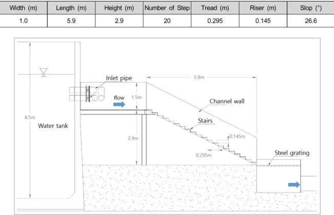 Table 1. Specification of experimental stairs model