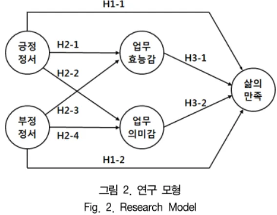 Fig.  1.  SWB  Model  of  Office  Worker 