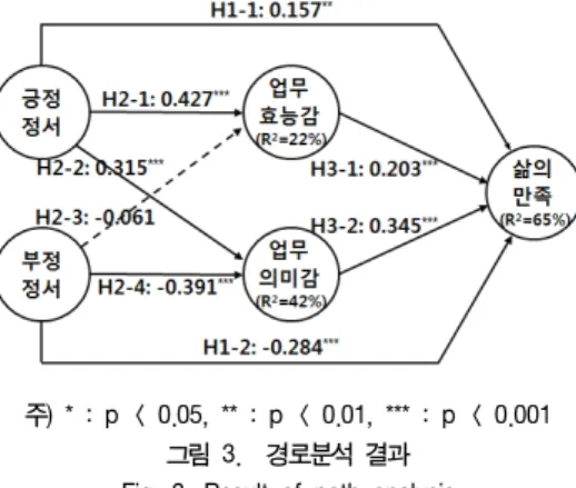 Table  2.  Test  of  hypothesis