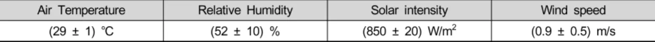 Fig. 11. The result chart.
