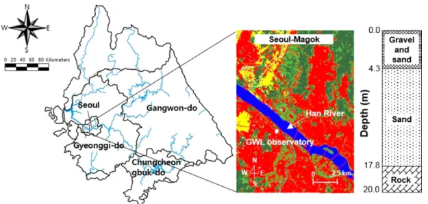Fig. 1. The location, surface condition and soil profile of study site.