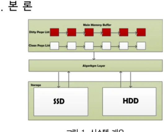 그림  1.  시스템  개요 Fig  1.  System  Overview 