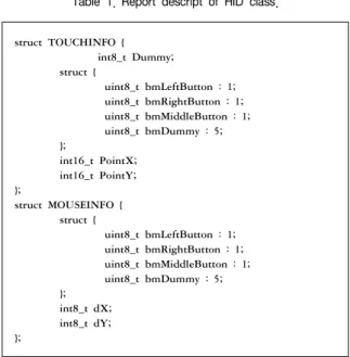 Fig.  2.  Input  Unit  Composition.
