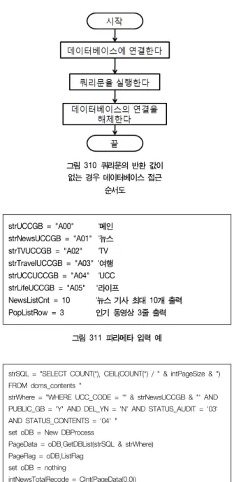 그림  312  뉴스  카테고리의  영상  개수  획득