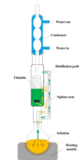 Table  4.  Application  of  Soxhlet  Extraction  for  Rubber  Composites.