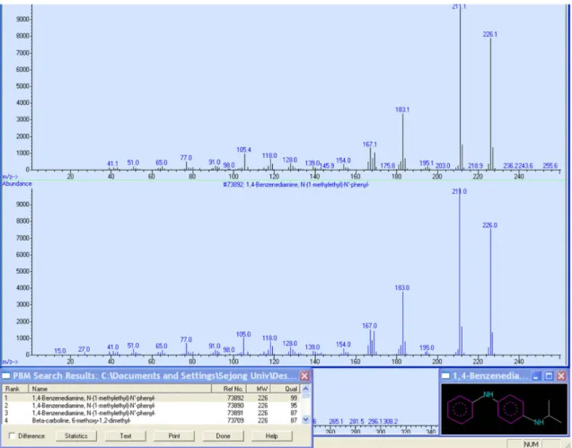 Figure 11. Mass spectrum at the peak of 19.98 min in Figure 9.