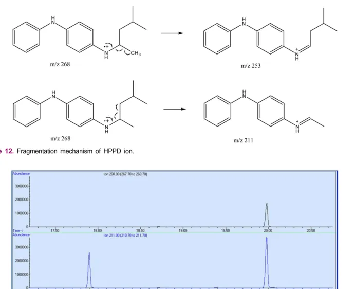 Figure  13.  Extracted  ion  chromatogram  (EIC)  at  m/z  268  and  211  in  Figure  9.