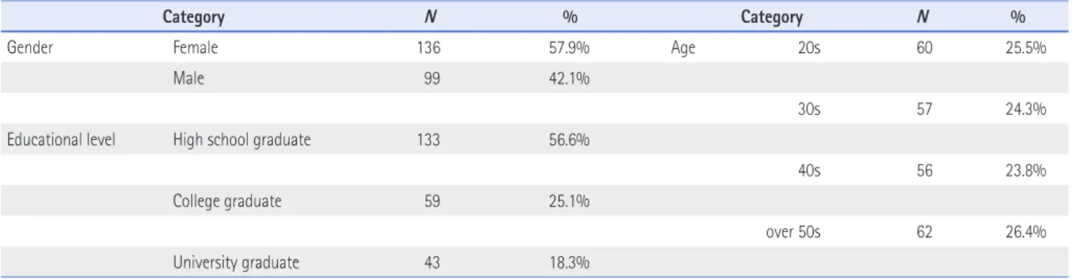 Table 2. Occupational Background Experience of Respondents
