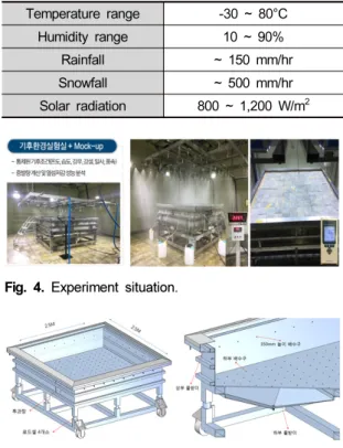 Table 3. Plan of experiment
