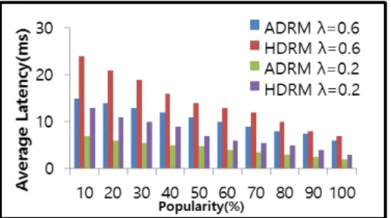 Fig.  1.  DataNode  AVL  Tree