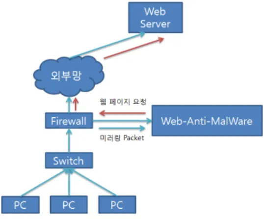 그림  476  URL  Filter  screen