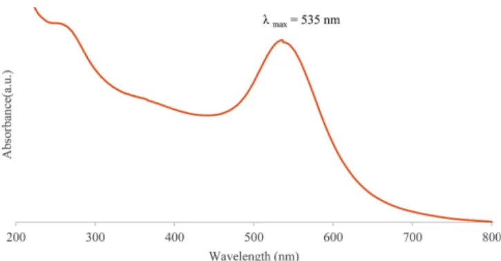 Figure  1.  UV-vis  spectrum  of  synthesized  gold  nanoparticles using  fullerene  oxide  [C 60   (O)n,   n ≥ 1].
