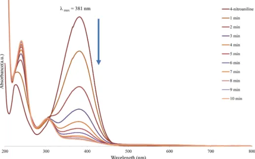 Figure  3.  SEM  image  of  synthesized  gold  nanoparticles  using fullerene  oxide  [C 60   (O)n,   n ≥ 1].