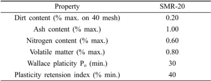 Figure 1 shows images for a transparent raw NR thin film coated  on  a  KBr  window  (a)  at  a  rectangular  angle  before ozone exposure and (b) at a tilted angle after ozone exposure of 753 hours