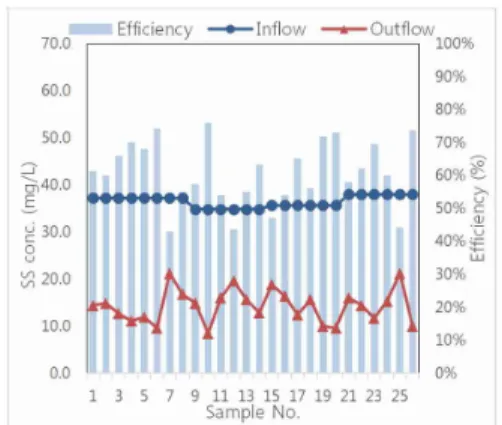 Fig. 10. Running Time 60 min SS
