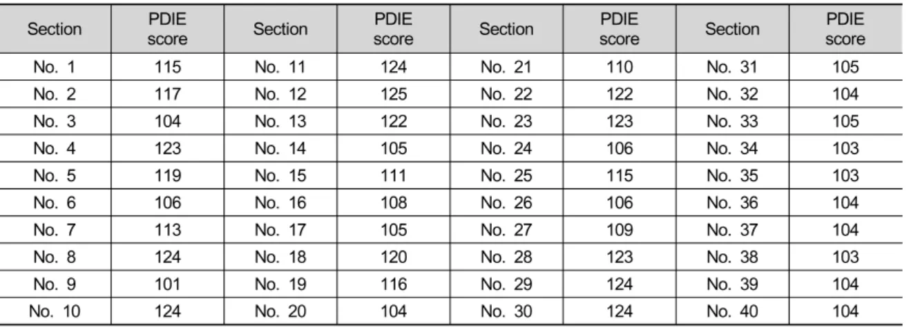 Table 2. PDIE results of each section (present).