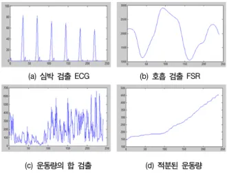표  1.  Zigbee  프로토콜  Table  1.  Zigbee  Protocol
