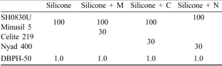 Figure 1. Chemical structure of silicone rubber used in this study.