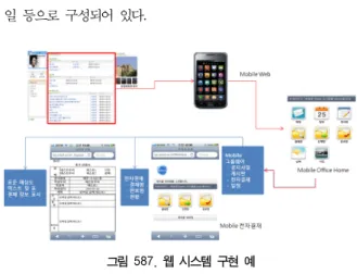 그림  587.  웹  시스템  구현  예 Fig.  4.  Web-based  System  Example