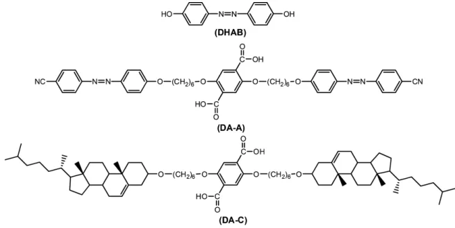 Table 1. Phase a  Transition Temperatures of Monomers Monomers Heating, ℃ (ΔH m,  J/g) Cooling, ℃ (ΔH c , J/g)