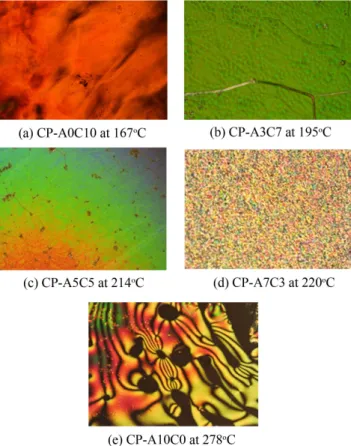 Figure 9. Cross-polarized optical micrographs of polymers (magnification of x50).