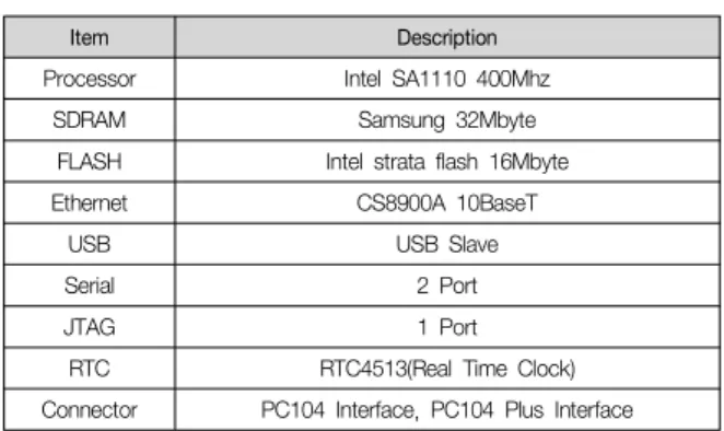 표  1.  Hardware  Specification