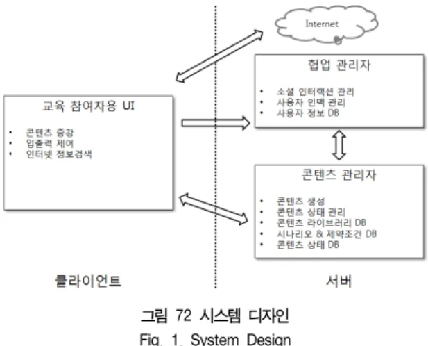 [그림  2]는  구현한 교육  참여자용  UI  애플리케이션의 실행  화면 이다.  교육 참여자들은 구성된 스토리에 따라 콘텐츠에 대하여 특정 한 행동을 협력하여 수행한다
